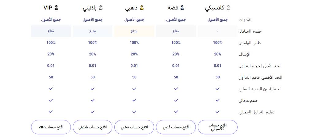 تطبيق ModMount للجوال